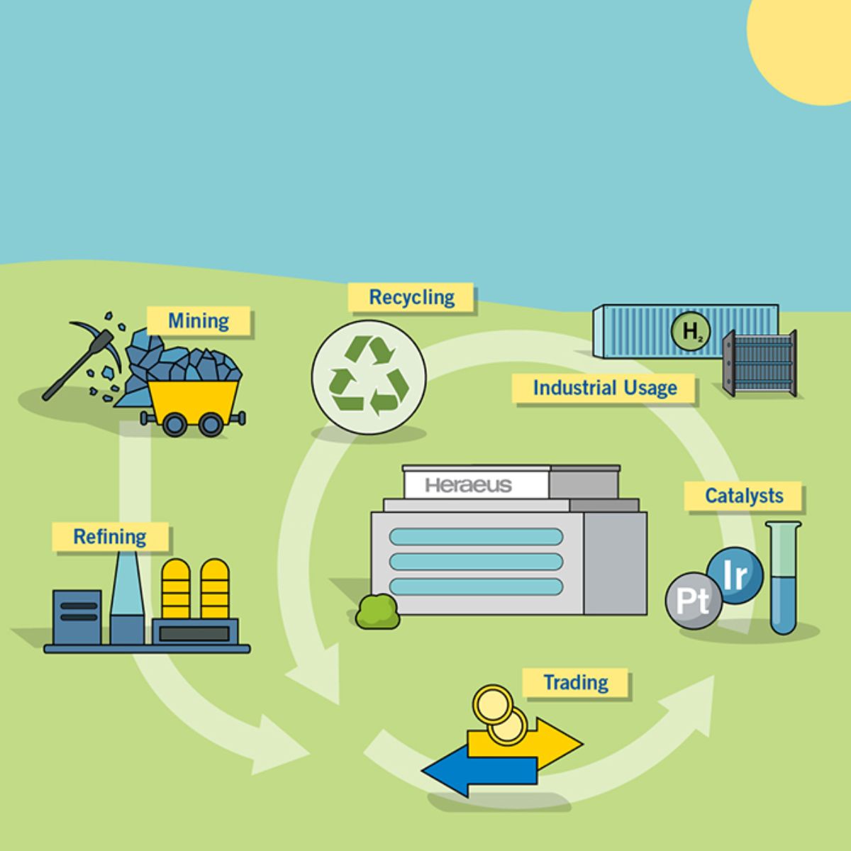 To implement a hydrogen economy, further reductions in precious metal loadings are required.