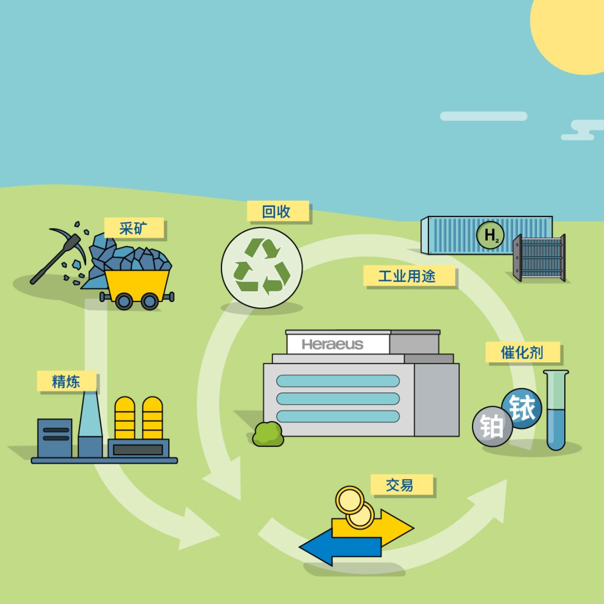 To implement a hydrogen economy, further reductions in precious metal loadings are required.