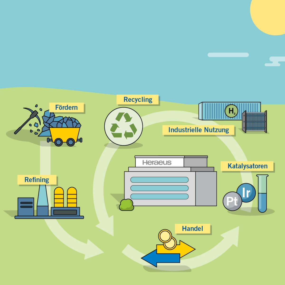 To implement a hydrogen economy, further reductions in precious metal loadings are required.