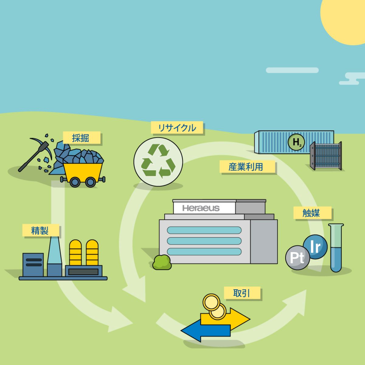 To implement a hydrogen economy, further reductions in precious metal loadings are required.