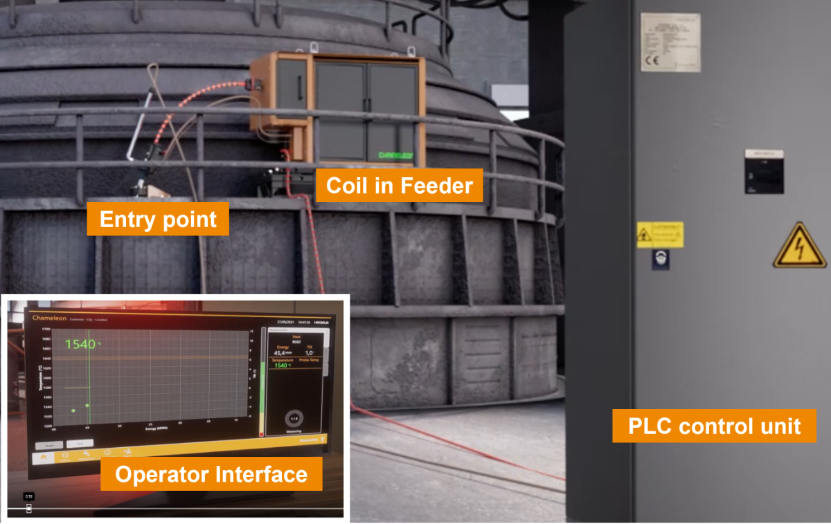 变色龙的不同组成部分