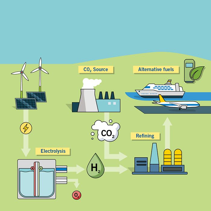 Synthetic fuel is a sustainable alternative.