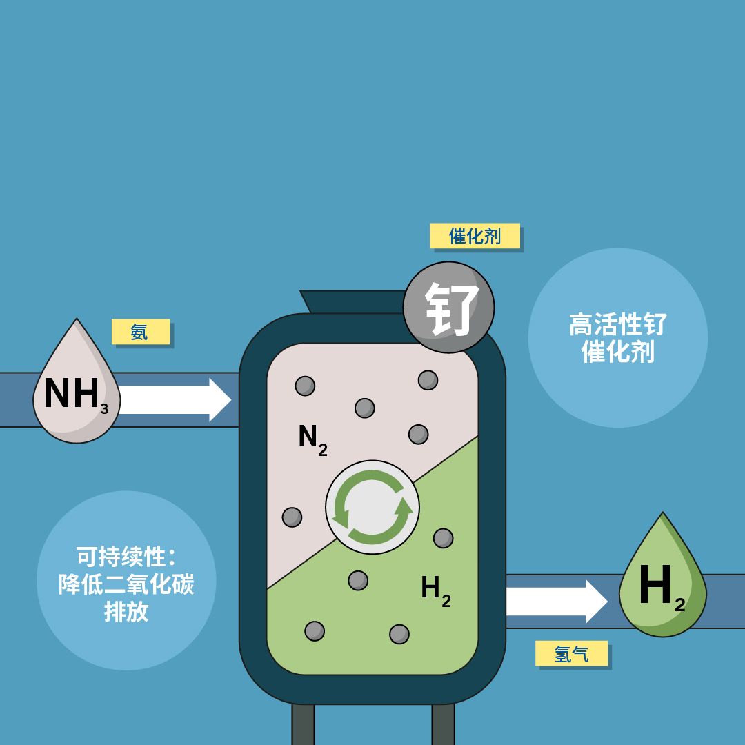 氢经济——面向未来的能源概念
