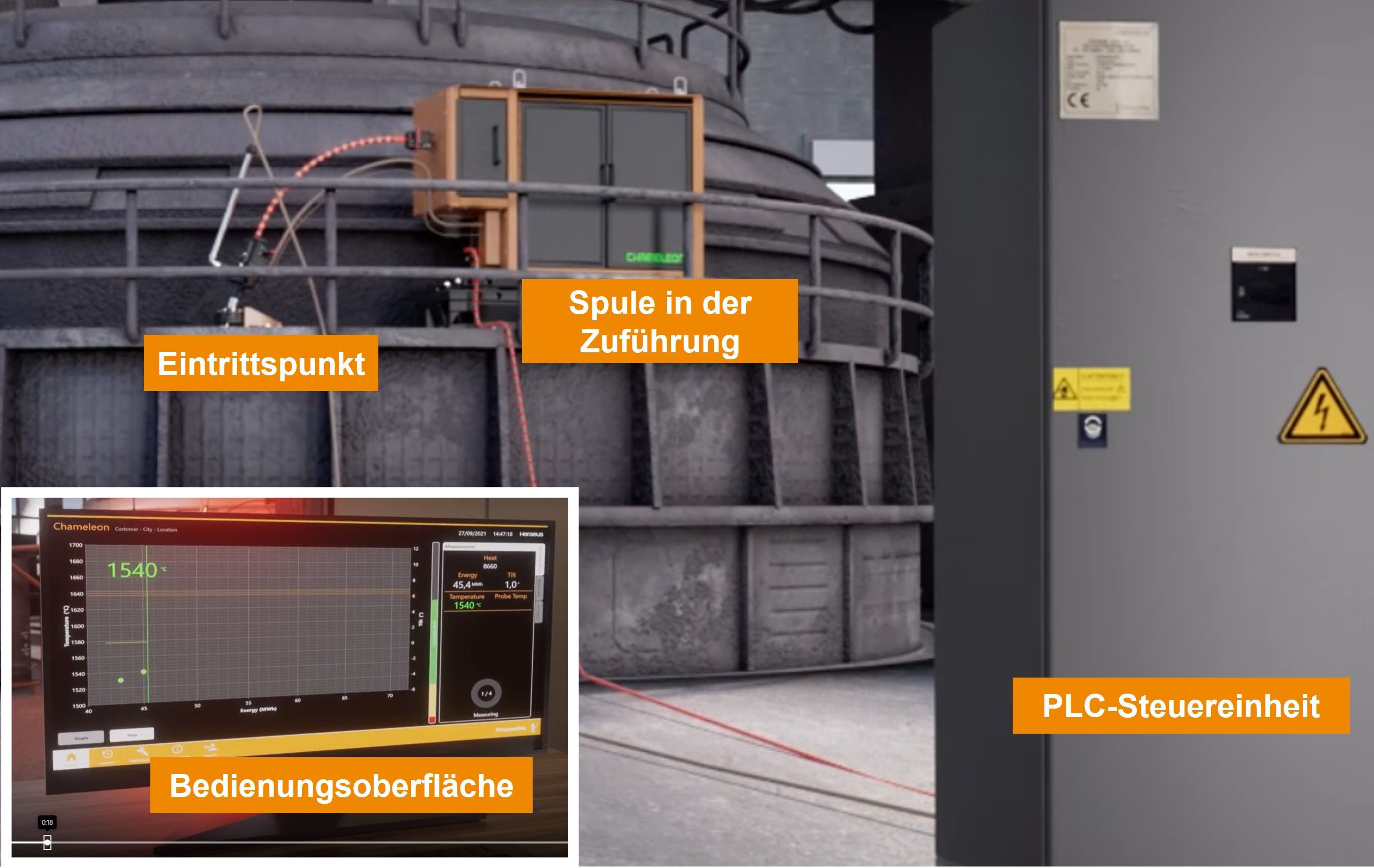 Verschiedene Komponenten des Chameleons