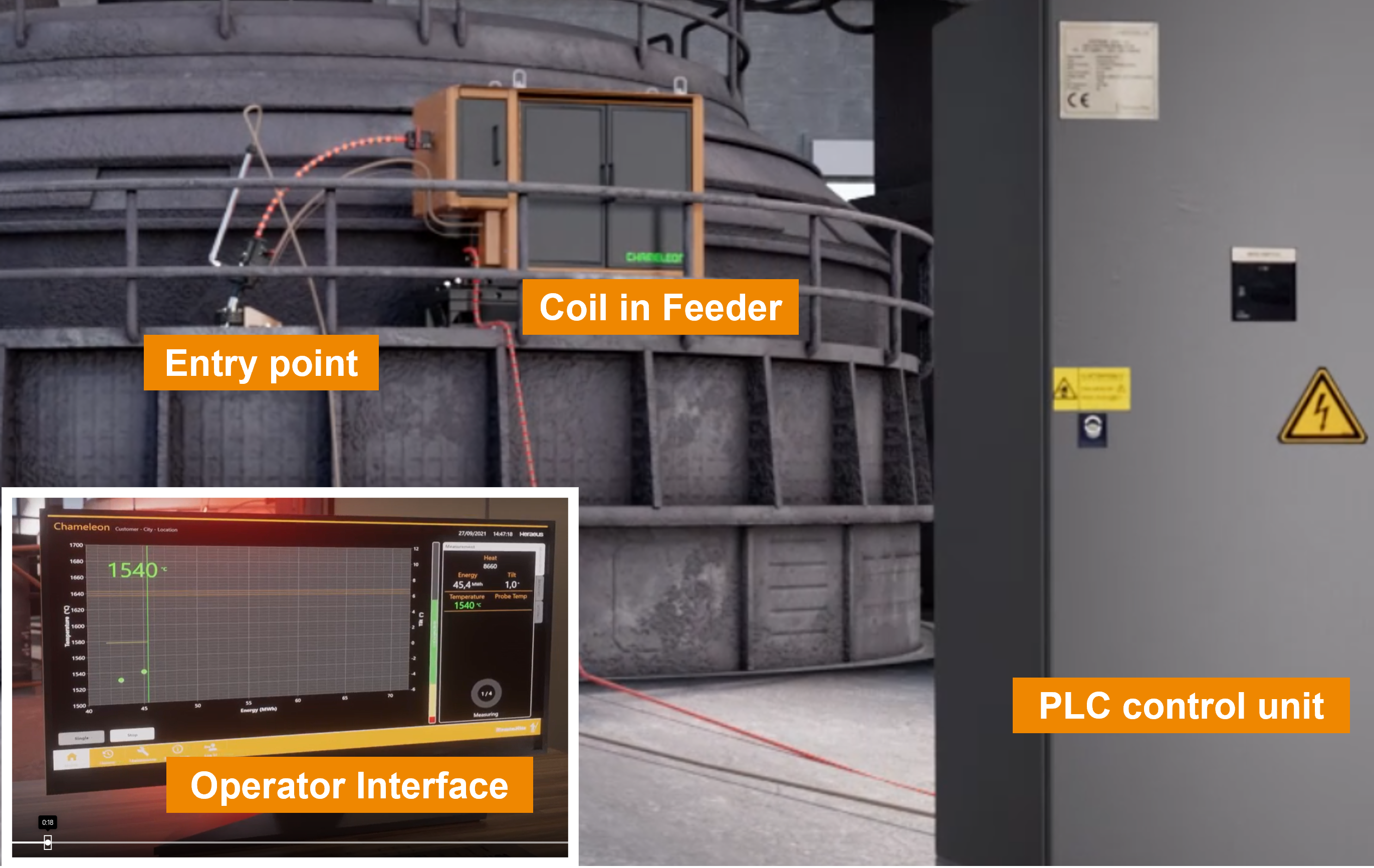 Different Components of Chameleon 
