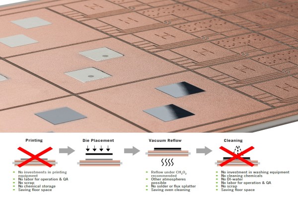 DCB+ alumina substrates with pre-applied solder