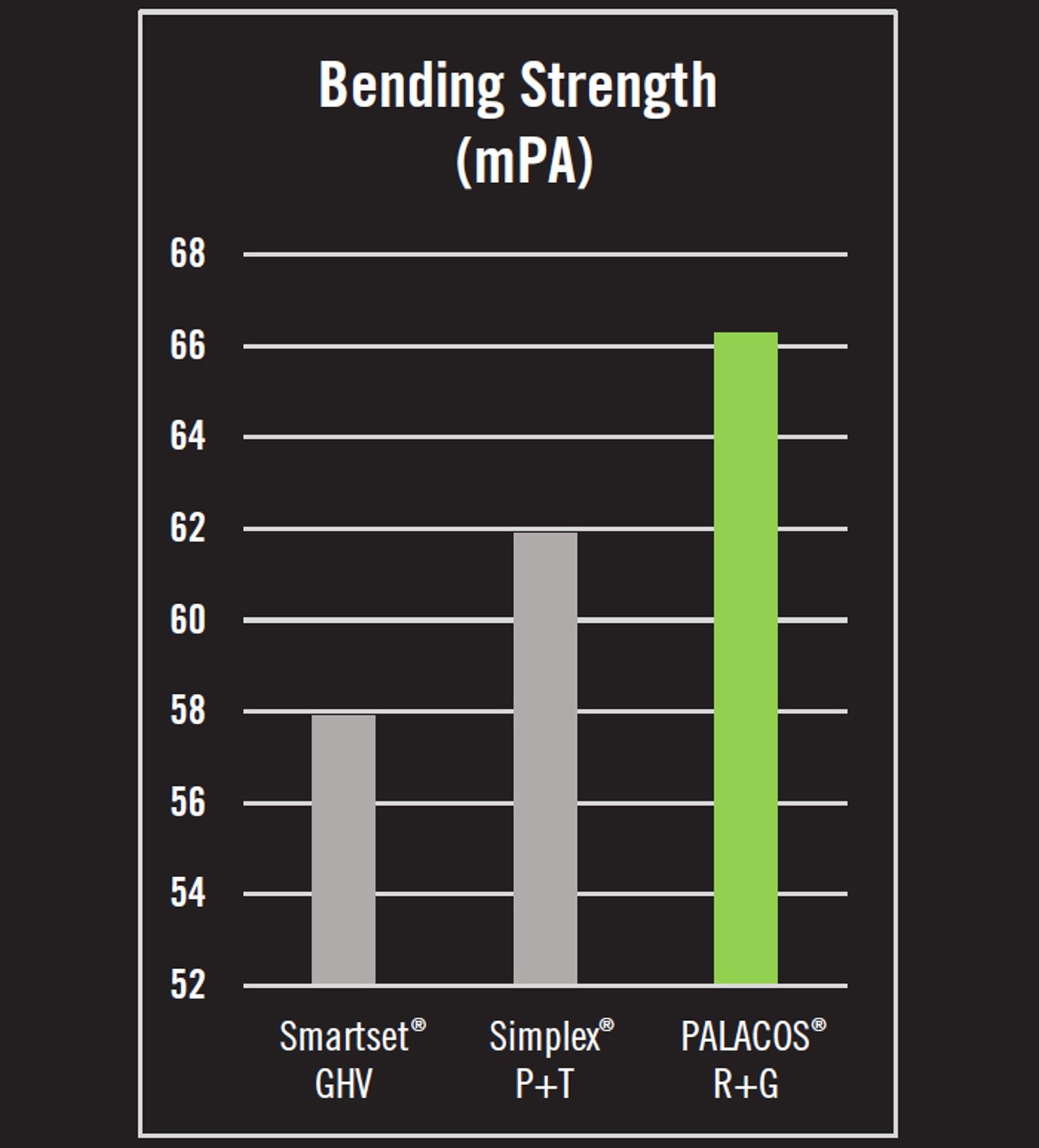 Bending Strength (mPA)
