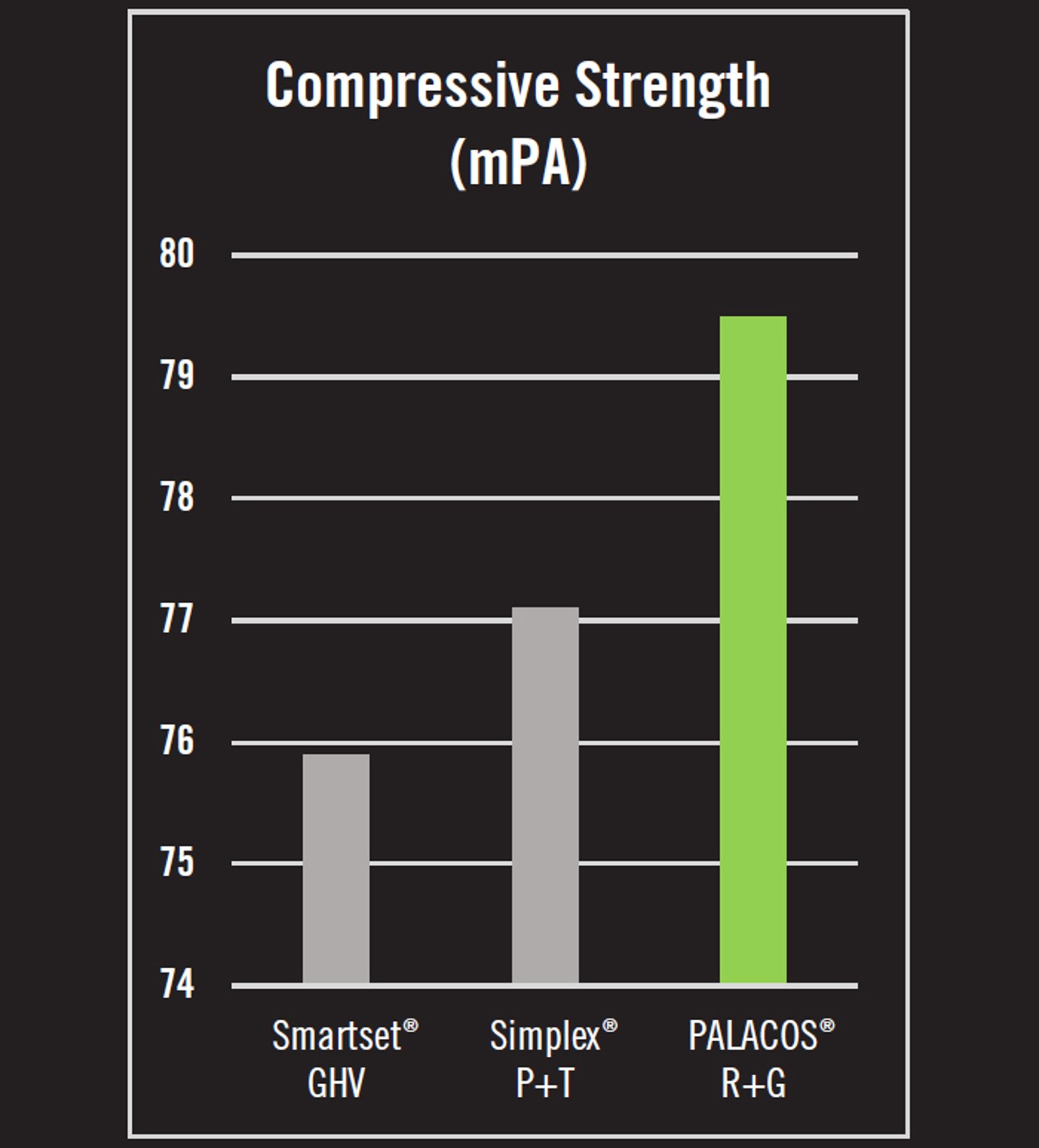 Compressive Strength (mPA)