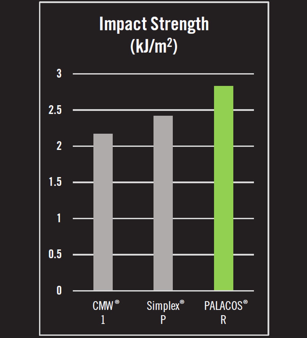 Impact Strength (kJ/m²)