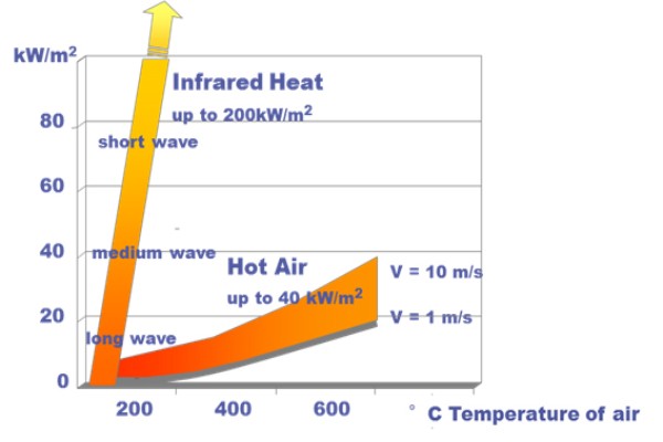 輻射加熱の原理