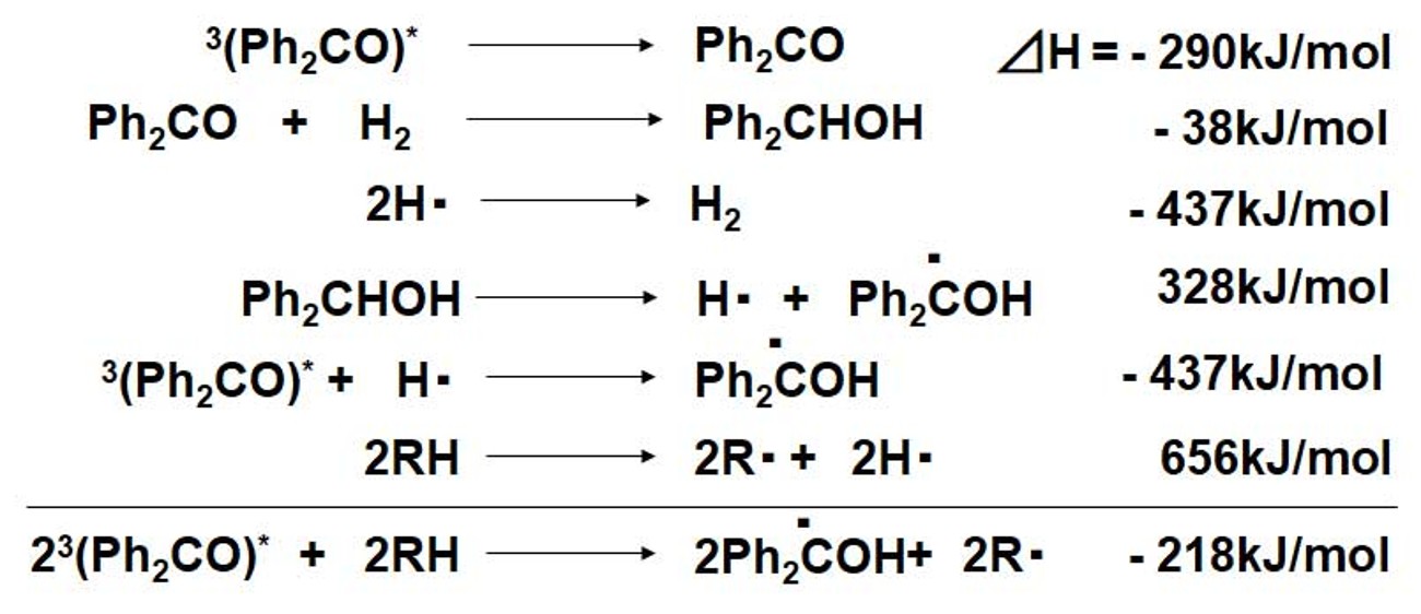 図10：ベンゾフェノンの水素引き抜き反応の熱収支計算