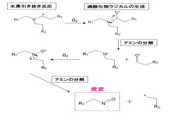図3：アミン系化合物の黄変メカニズム