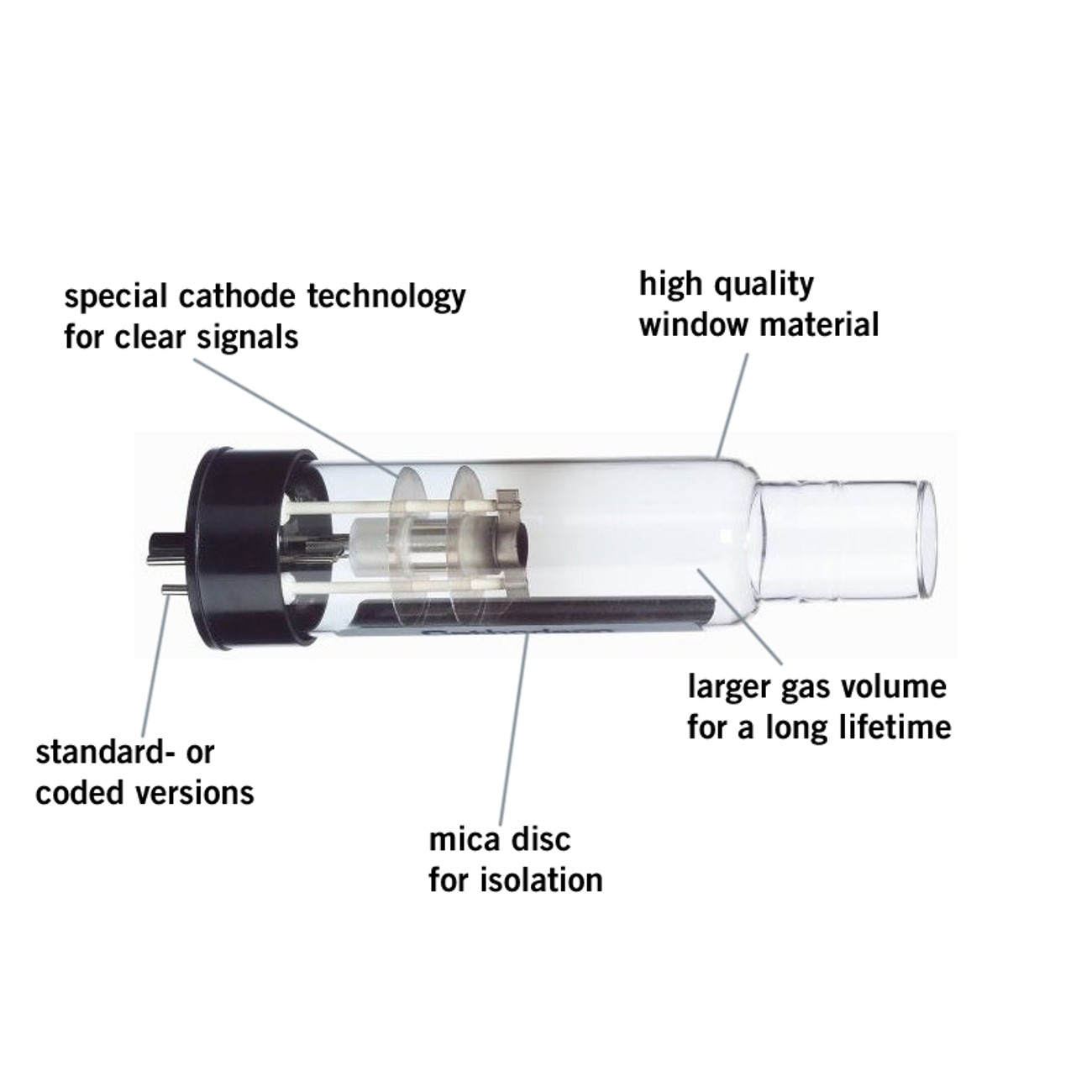 Parts of the hollow cathode lamp