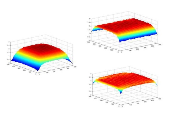 CAE simulations optimize heat processes