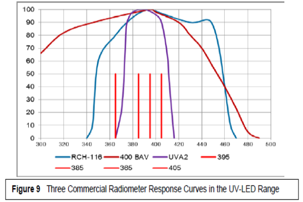 Radiometer Spectral response