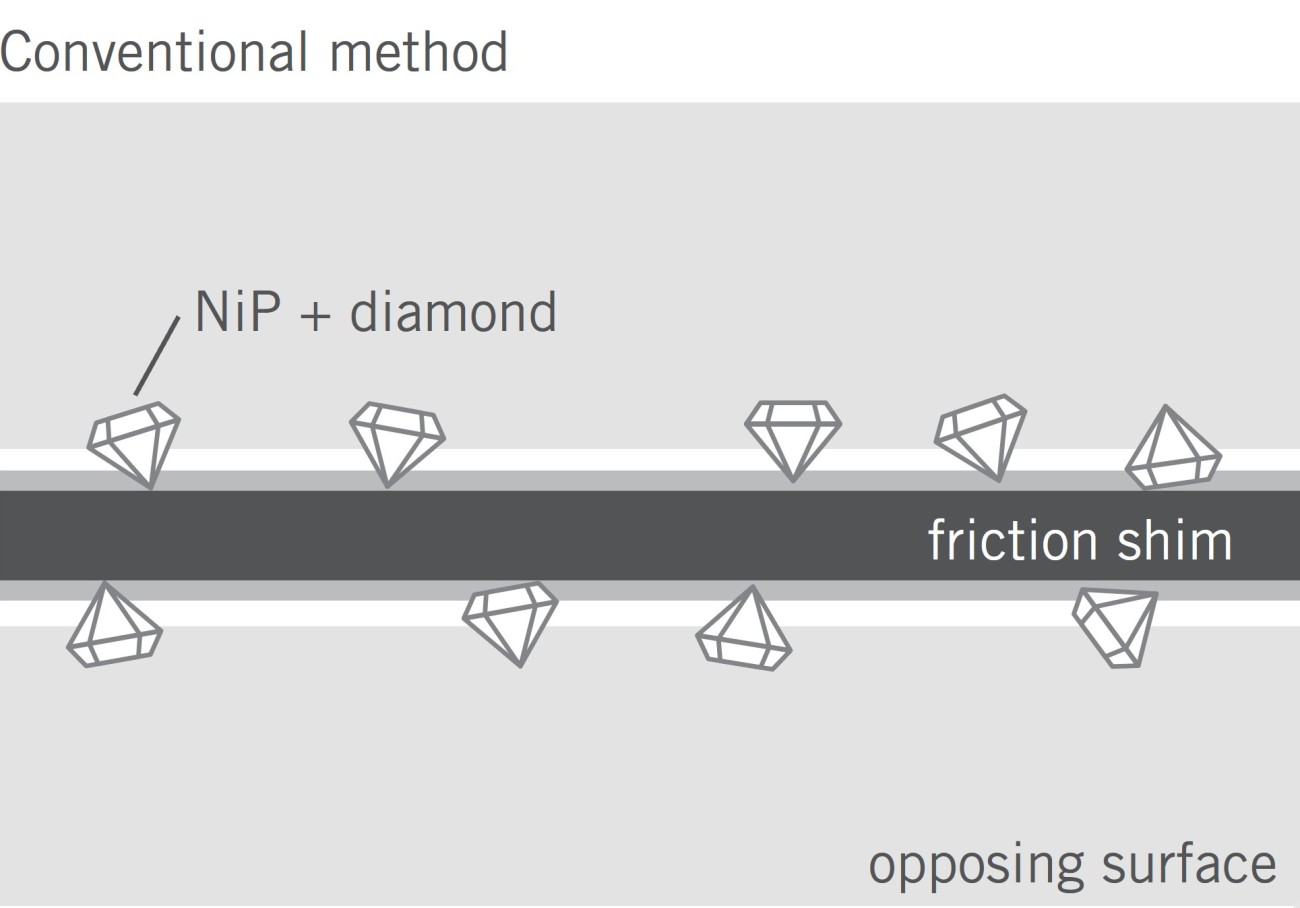 Friction shim with conventional coating