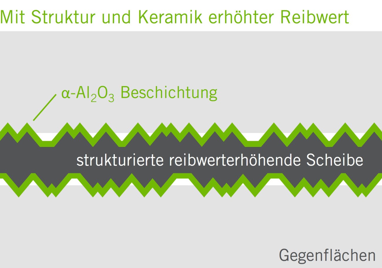 Friction Shim mit keramischer Beschichtung