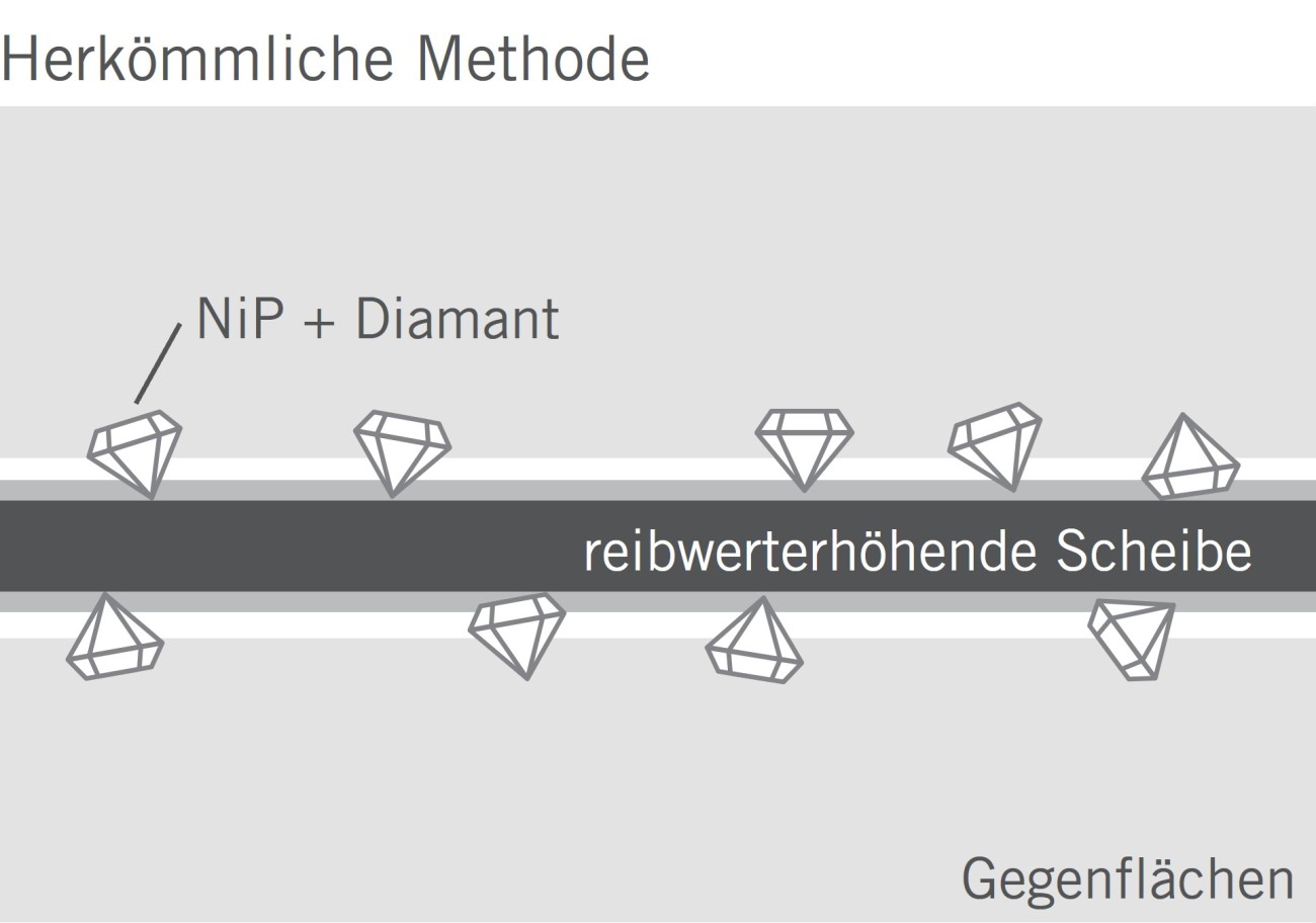 Friction Shim mit herkömmlicher Beschichtung