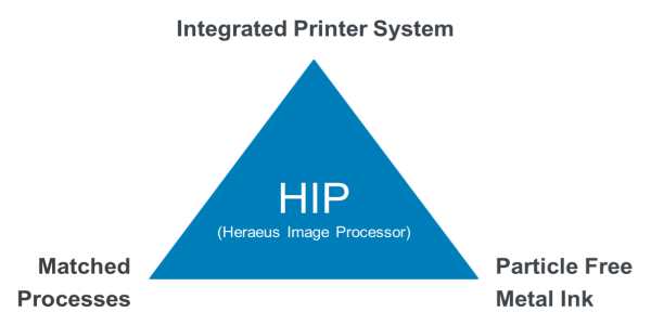 Heraeus Image Processor