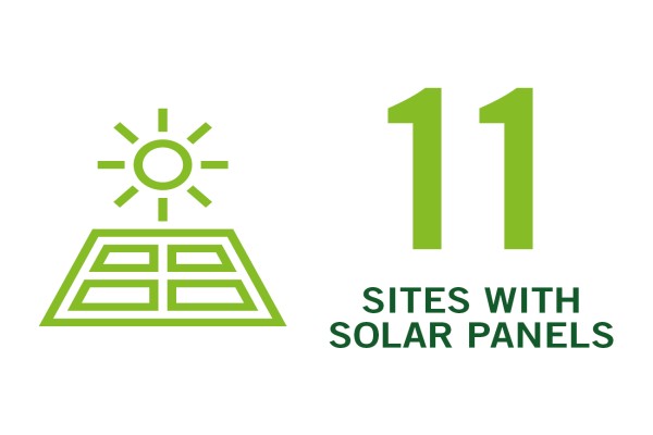 11 sites with solar panels