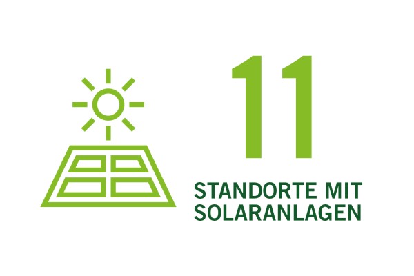 11 Standorte mit Solaranlagen