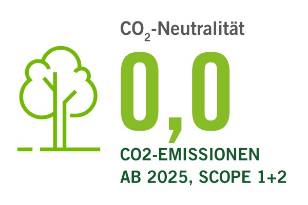 0.0 CO2-Emissionen ab 2025