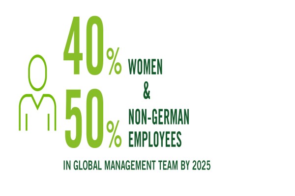 woman and non german employees