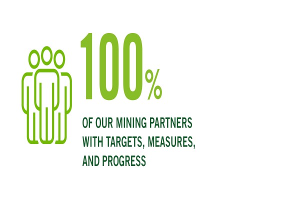 mining partners