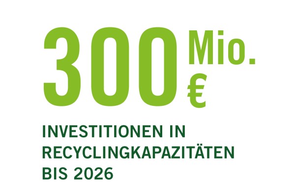 300 Mio. Euro Investitionen in Recyclingkapazitäten