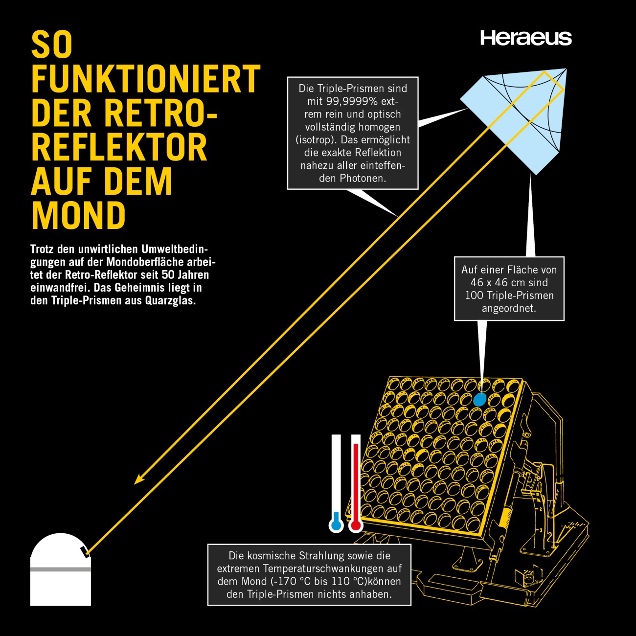 Heraeus Reflektor