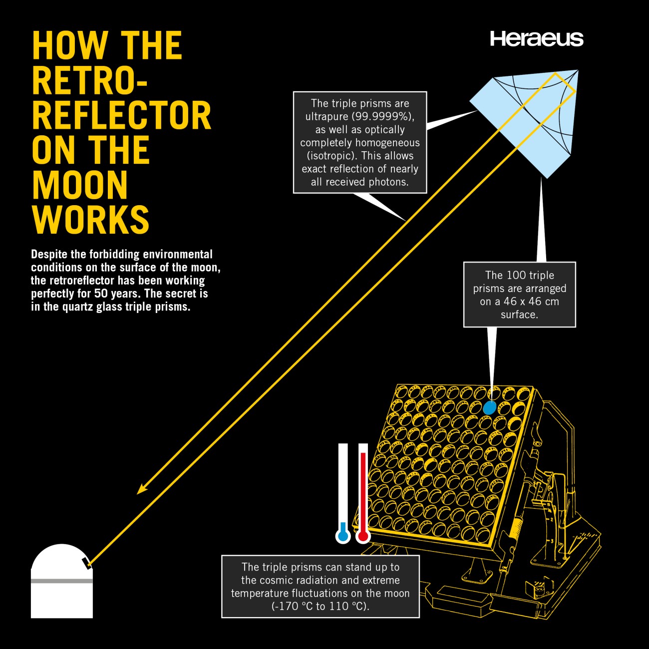 Retroreflector