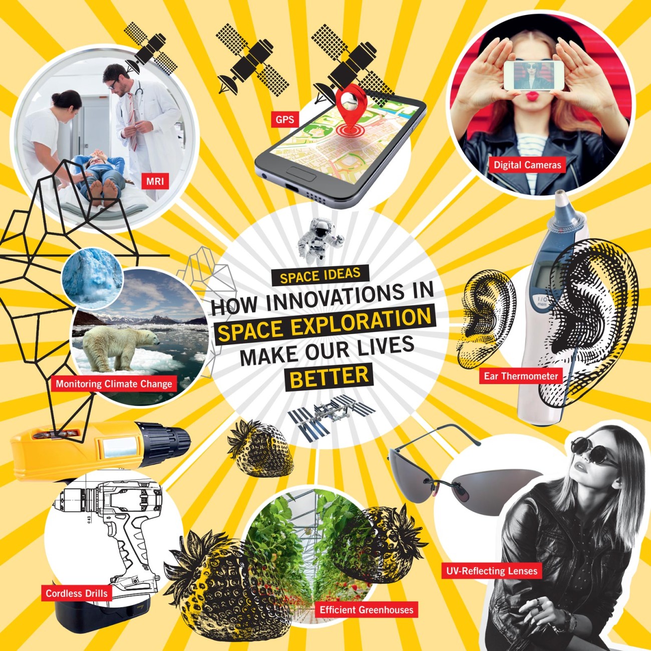 Info graphics: How innovations in space exploration make our lifes better