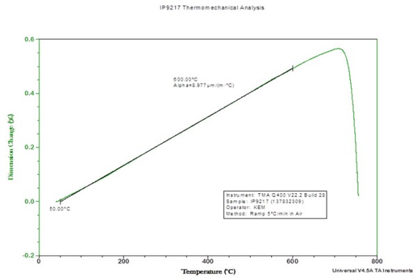 Thermomechanical Analysis IP9217